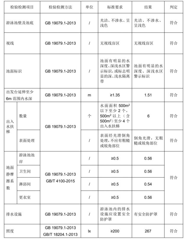水质1
