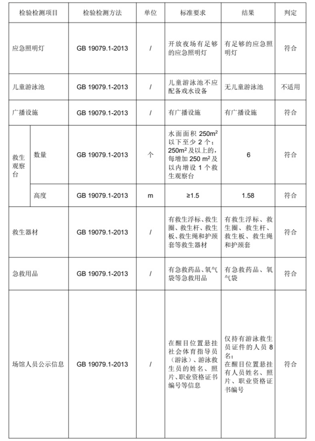水质2